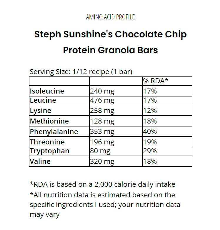 The amino acid profile of the granola bars